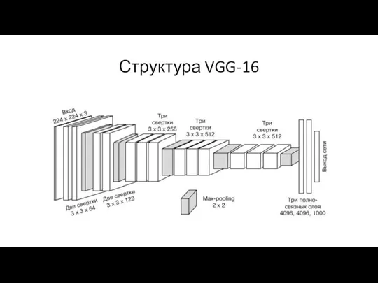 Структура VGG-16