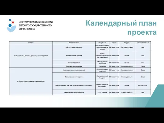 Календарный план проекта