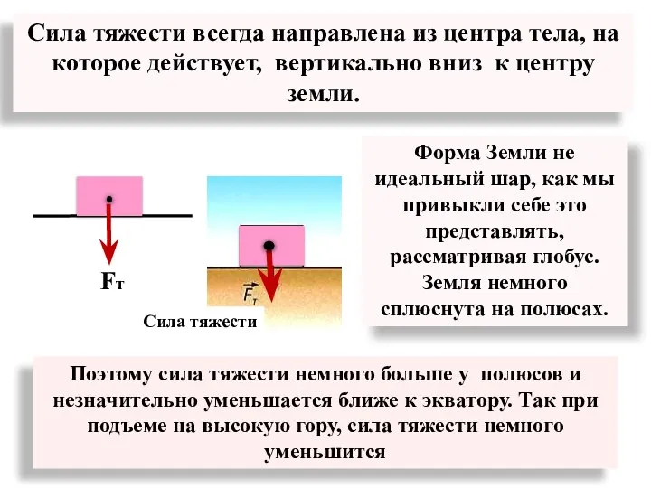 Сила тяжести всегда направлена из центра тела, на которое действует, вертикально вниз