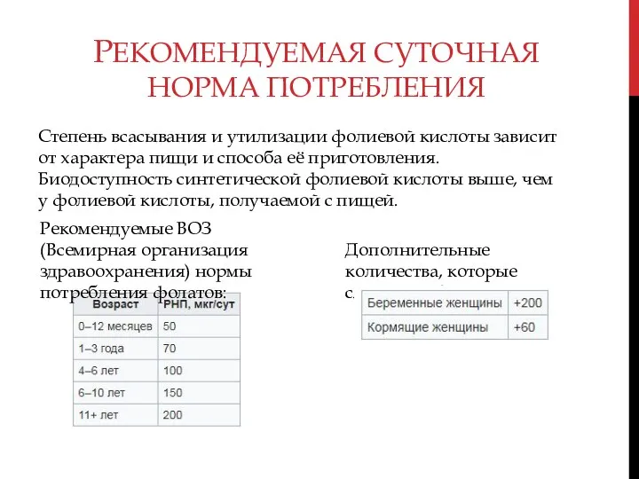 РЕКОМЕНДУЕМАЯ СУТОЧНАЯ НОРМА ПОТРЕБЛЕНИЯ Степень всасывания и утилизации фолиевой кислоты зависит от