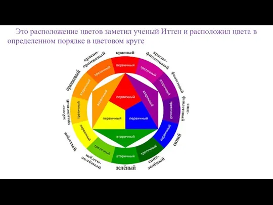 Это расположение цветов заметил ученый Иттен и расположил цвета в определенном порядке в цветовом круге