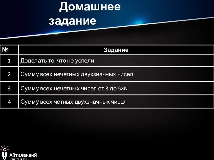 Домашнее задание