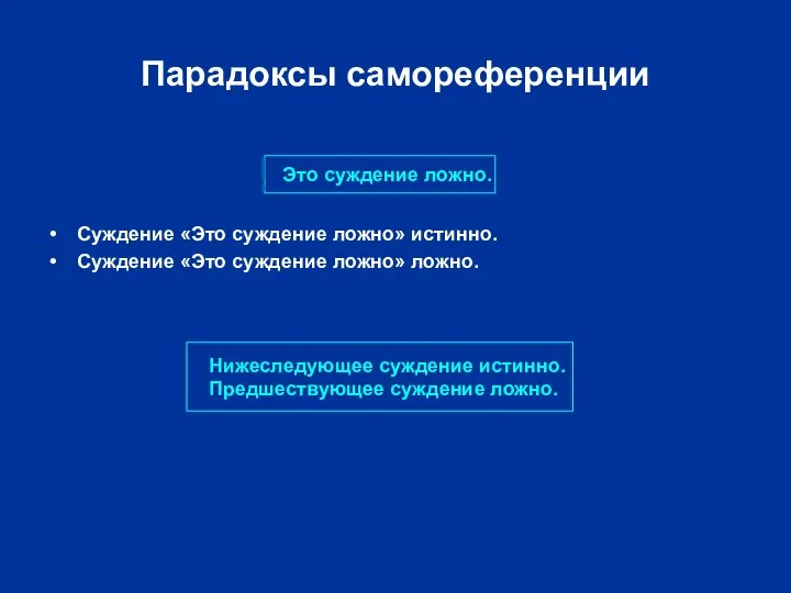 Парадоксы самореференции Это суждение ложно. Суждение «Это суждение ложно» истинно. Суждение «Это