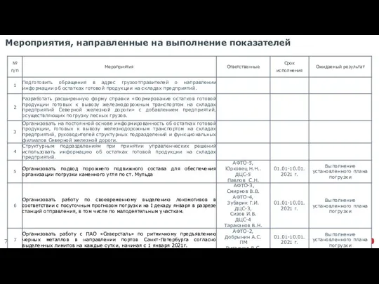 | Северный ТЦФТО | 29/12/2020 Мероприятия, направленные на выполнение показателей