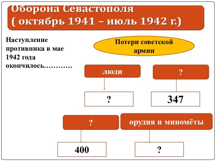 Наступление противника в мае 1942 года окончилось………… люди ? орудия и миномёты