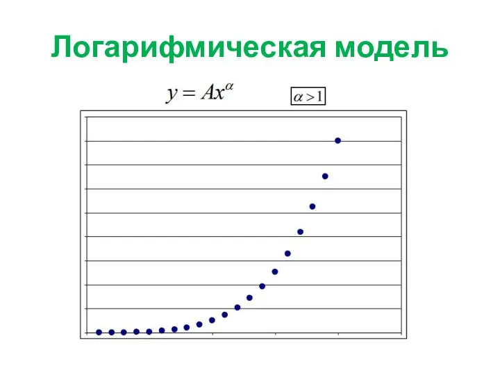 Логарифмическая модель