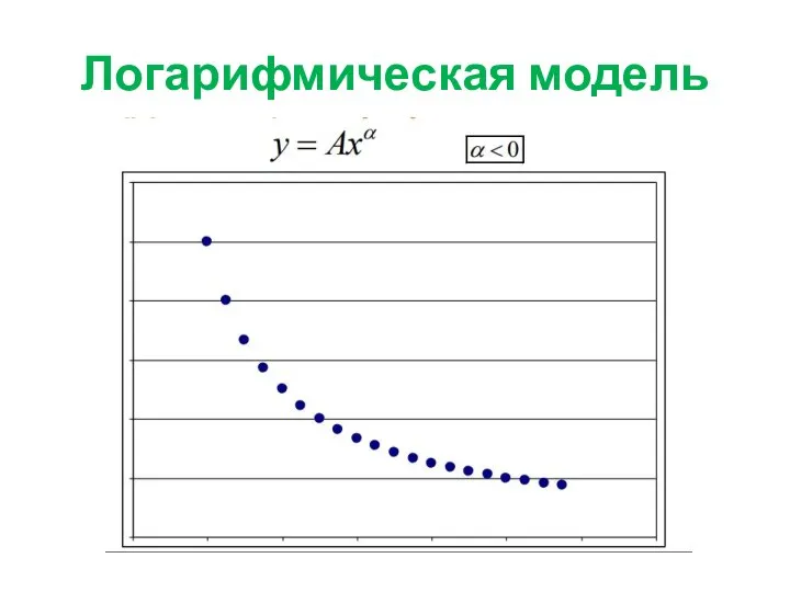 Логарифмическая модель