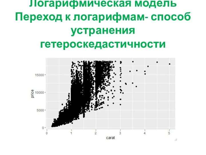 Логарифмическая модель Переход к логарифмам- способ устранения гетероскедастичности