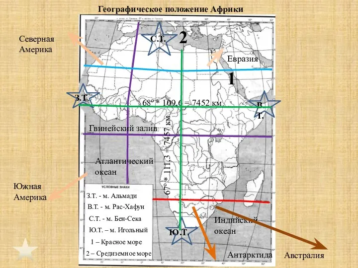 Географическое положение Африки З.Т. З.Т. - м. Альмади В.Т. В.Т. - м.