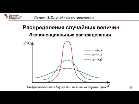 Лекция 3. Случайные погрешности Экспоненциальные распределения Вид распределения Гаусса при различных параметрах σ Распределения случайных величин