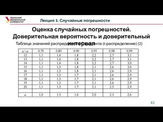 Оценка случайных погрешностей. Доверительная вероятность и доверительный интервал Лекция 3. Случайные погрешности