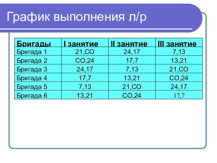 График выполнения л/р