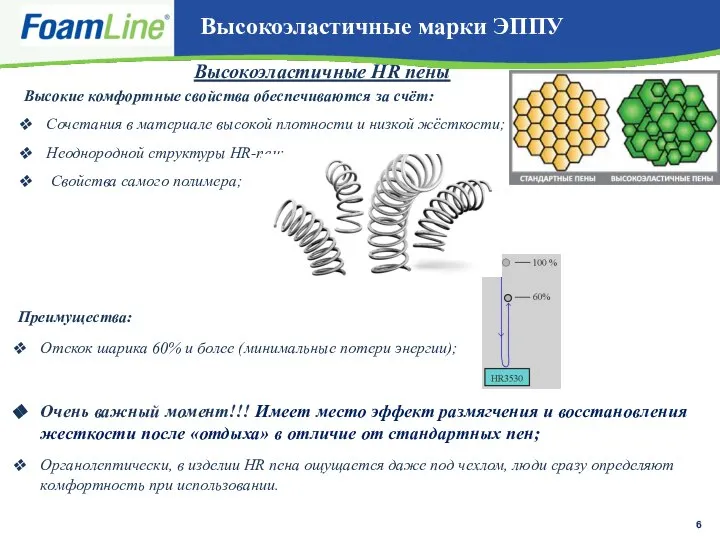 Высокоэластичные марки ЭППУ Высокоэластичные HR пены Преимущества: Отскок шарика 60% и более