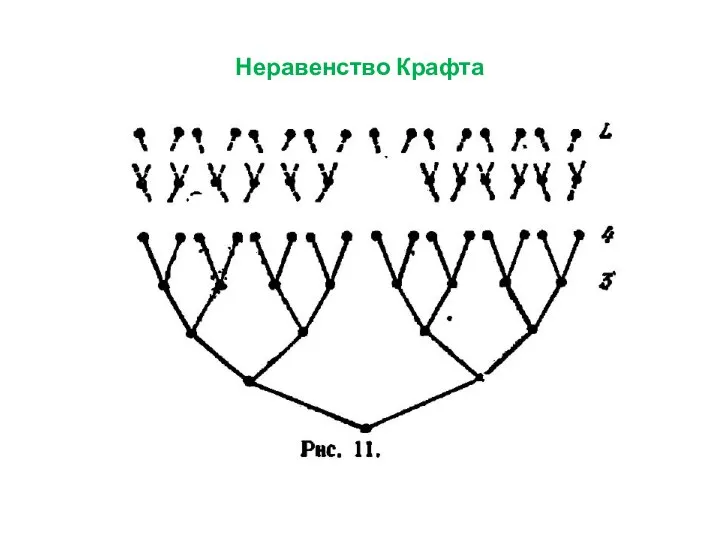 Неравенство Крафта