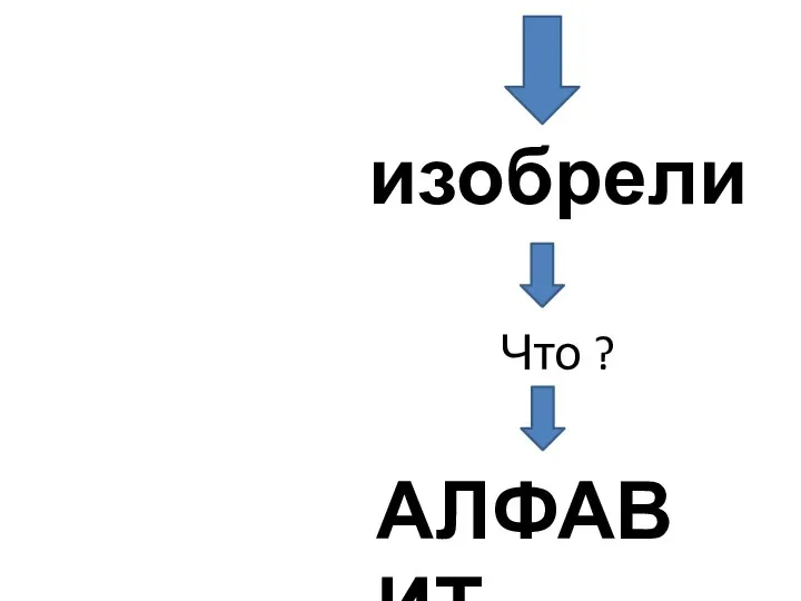 изобрели Что ? АЛФАВИТ