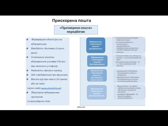 Прискорена пошта #Укрпошта Формування єдиної ціни на відправлення; Швидкість доставки (із рук