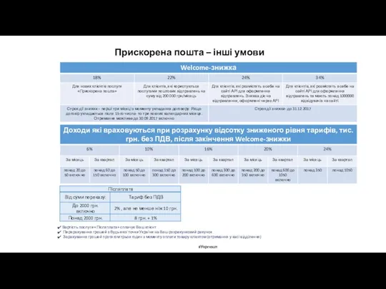 #Укрпошта Прискорена пошта – інші умови Вартість послуги «Післяплата» сплачує Ваш клієнт