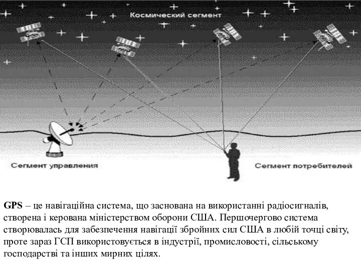 GPS – це навігаційна система, що заснована на використанні радіосигналів, створена і