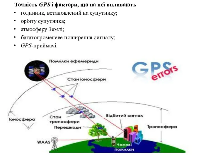 Точність GPS і фактори, що на неї впливають годинник, встановлений на супутнику;