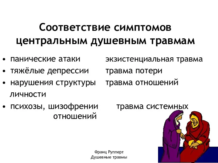 Франц Рупперт Душевные травмы Соответствие симптомов центральным душевным травмам панические атаки экзистенциальная