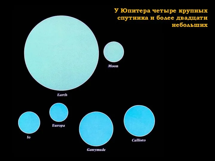 У Юпитера четыре крупных спутника и более двадцати небольших