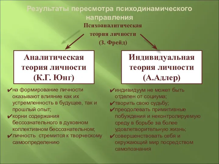 Результаты пересмотра психодинамического направления Психоаналитическая теория личности (З. Фрейд) Индивидуальная теория личности