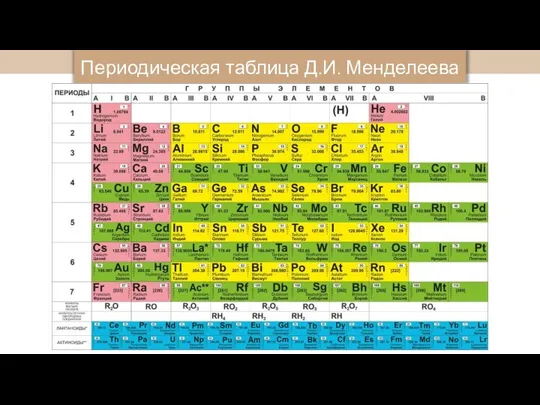 Периодическая таблица Д.И. Менделеева