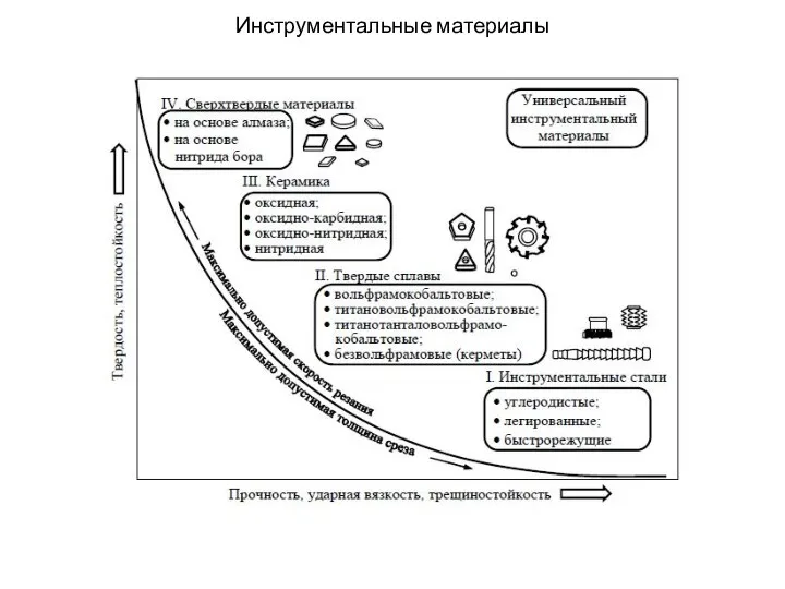 Инструментальные материалы