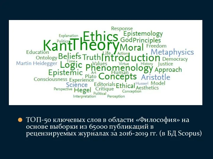 ТОП-50 ключевых слов в области «Философия» на основе выборки из 65000 публикаций