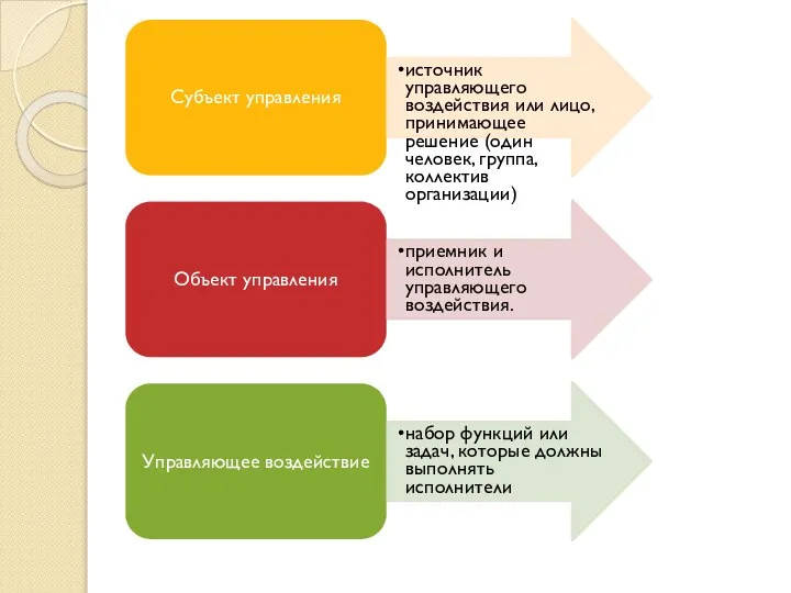 Субъект управления источник управляющего воздействия или лицо, принимающее решение (один человек, группа,