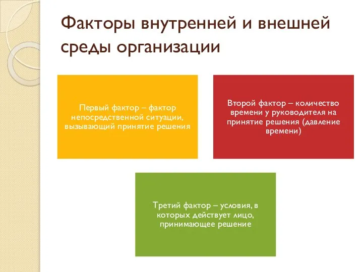 Факторы внутренней и внешней среды организации Первый фактор – фактор непосредственной ситуации,