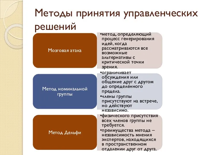 Методы принятия управленческих решений Мозговая атака метод, определяющий процесс генерирования идей, когда