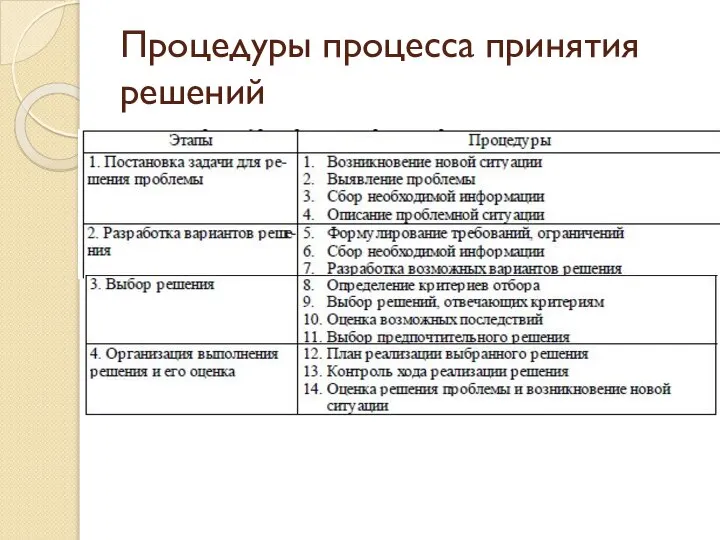 Процедуры процесса принятия решений