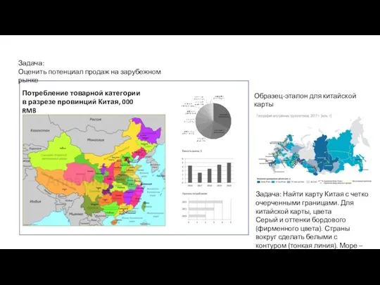 ТЗ на картинки из блока Маркетинговые исследования