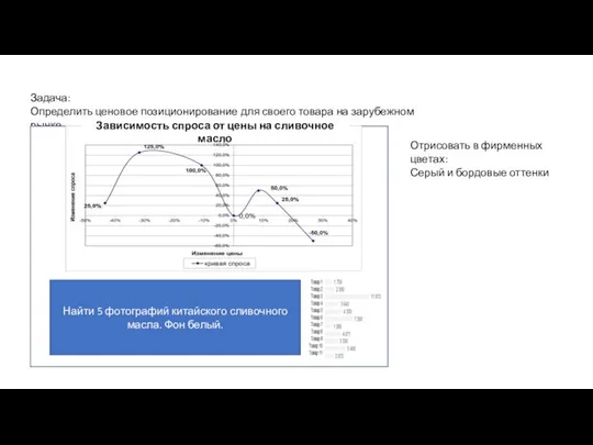 Задача: Определить ценовое позиционирование для своего товара на зарубежном рынке Отрисовать в