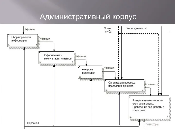 Административный корпус