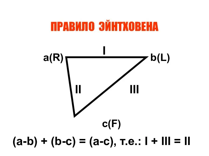 ПРАВИЛО ЭЙНТХОВЕНА a(R) b(L) c(F) I II III (a-b) + (b-c) =