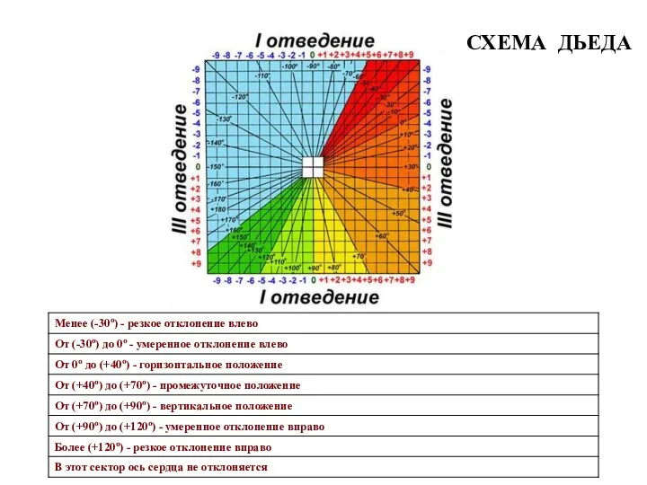 СХЕМА ДЬЕДА