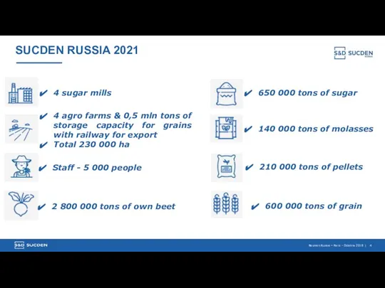 SUCDEN RUSSIA 2021 4 sugar mills 4 agro farms & 0,5 mln