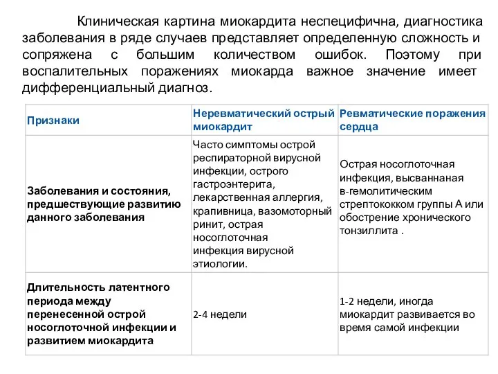 Клиническая картина миокардита неспецифична, диагностика заболевания в ряде случаев представляет определенную сложность