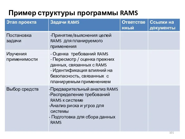 Пример структуры программы RAMS