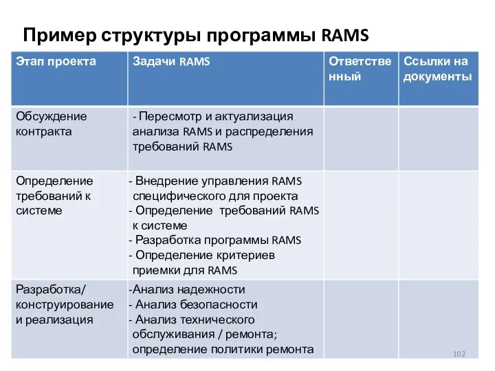 Пример структуры программы RAMS