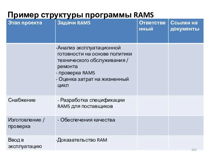 Пример структуры программы RAMS