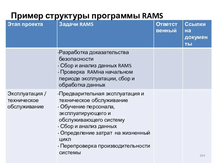 Пример структуры программы RAMS