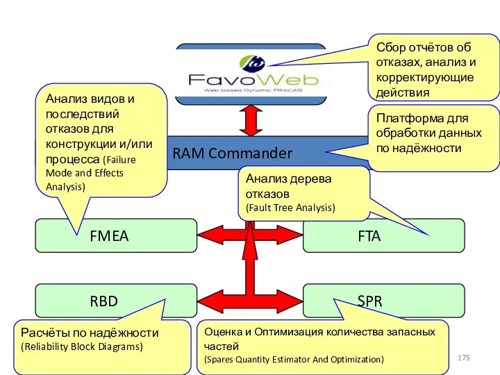 Сбор отчётов об отказах, анализ и корректирующие действия Платформа для обработки данных