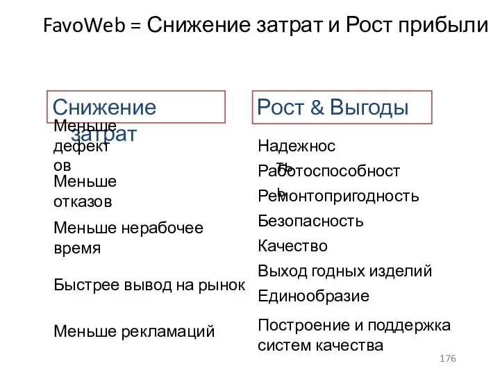 FavoWeb = Снижение затрат и Рост прибыли Снижение затрат Рост & Выгоды