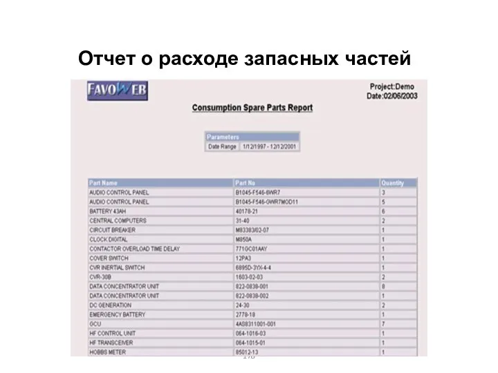 Отчет о расходе запасных частей