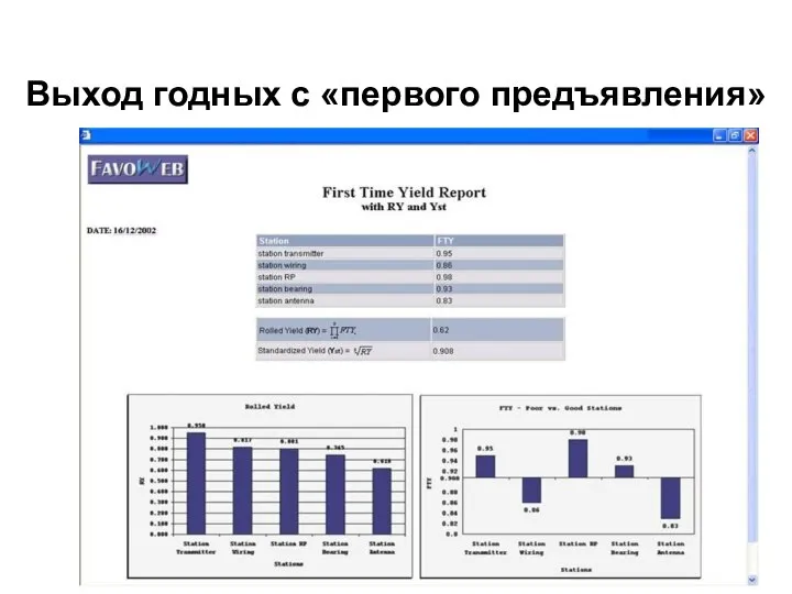 Выход годных с «первого предъявления»