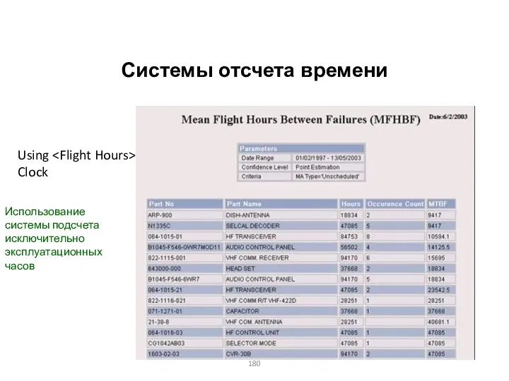 Системы отсчета времени Using Clock Использование системы подсчета исключительно эксплуатационных часов