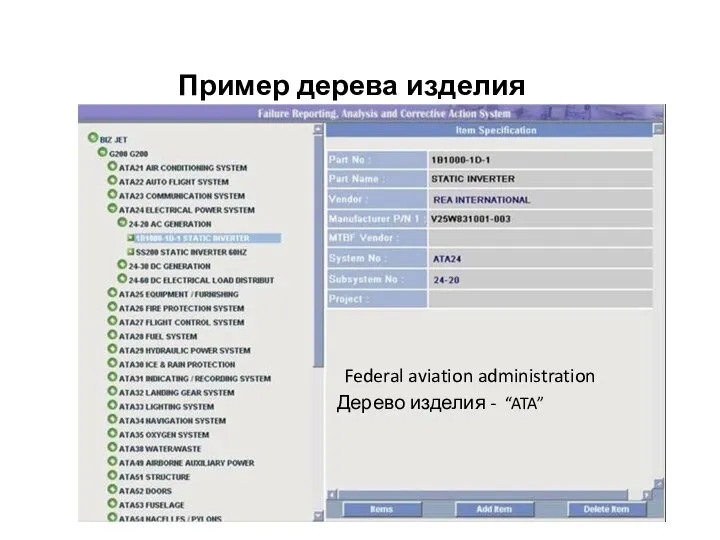 Пример дерева изделия Federal aviation administration Дерево изделия - “ATA”